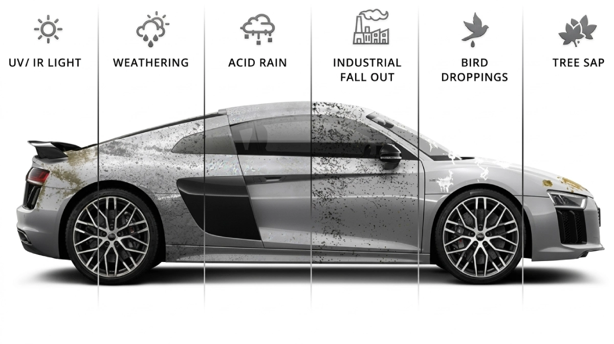 ceramic-coating-protection